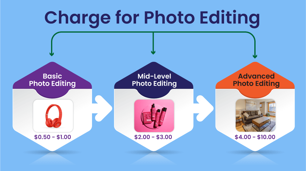 How Much to Charge for Photo Editing in 2023? Tradexcel Graphics