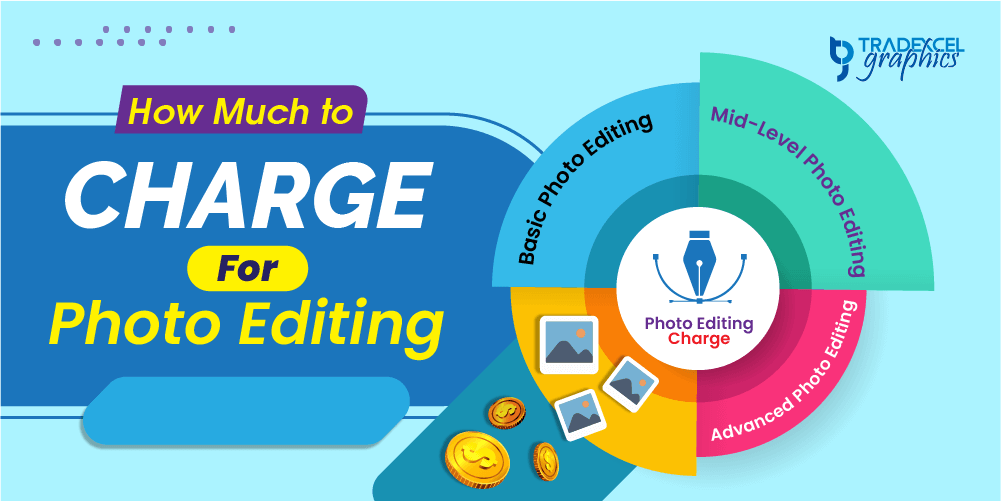 How Much to Charge for Photo Editing