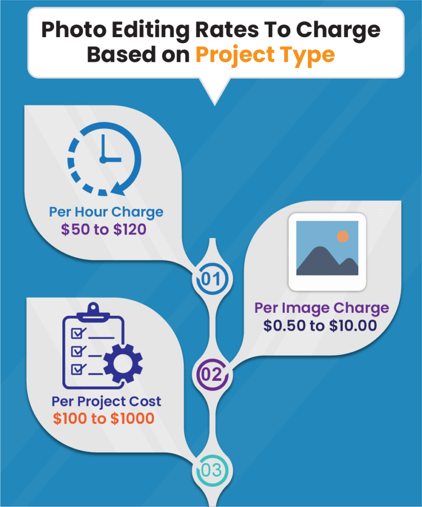 Photo Editing Rates