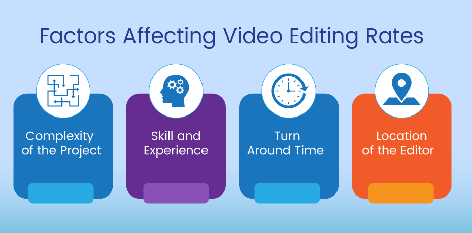 Factors Affecting Video Editing Rates