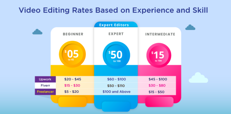 Video Editing Rates [Why Professional Video Editing Rates Matter]