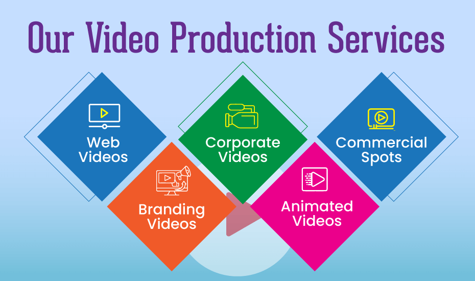 Our Video Production Services