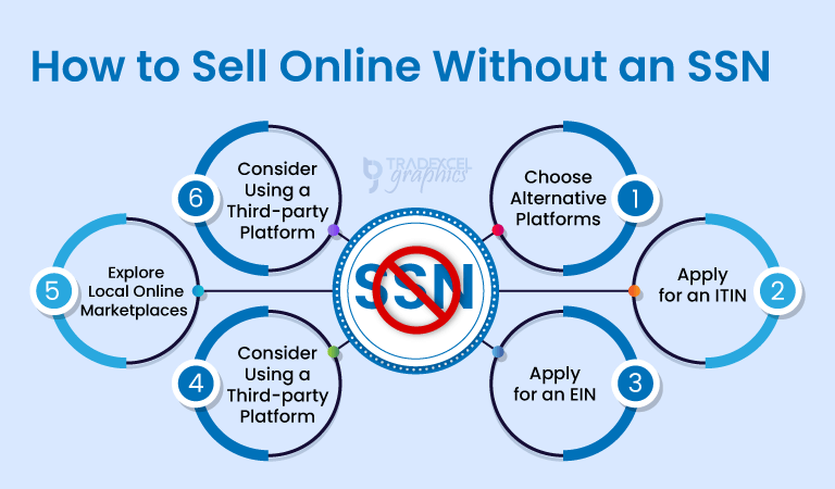 How to Sell Online Without an SSN